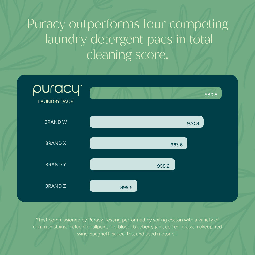 Laundry Detergent Pacs